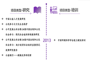 男操男屁眼视频非评估类项目发展历程